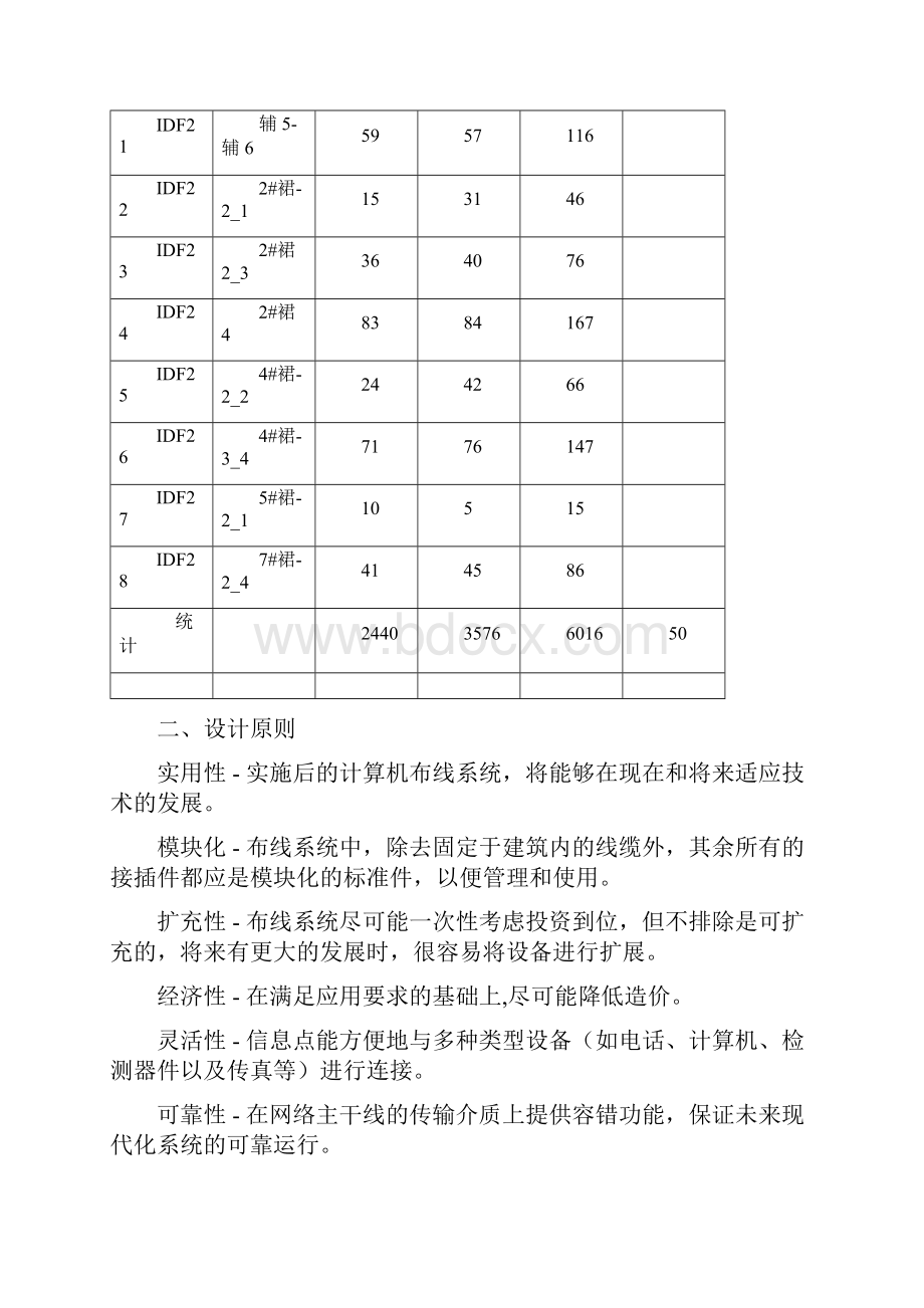 Quareo智能综合布线方案书解析.docx_第3页