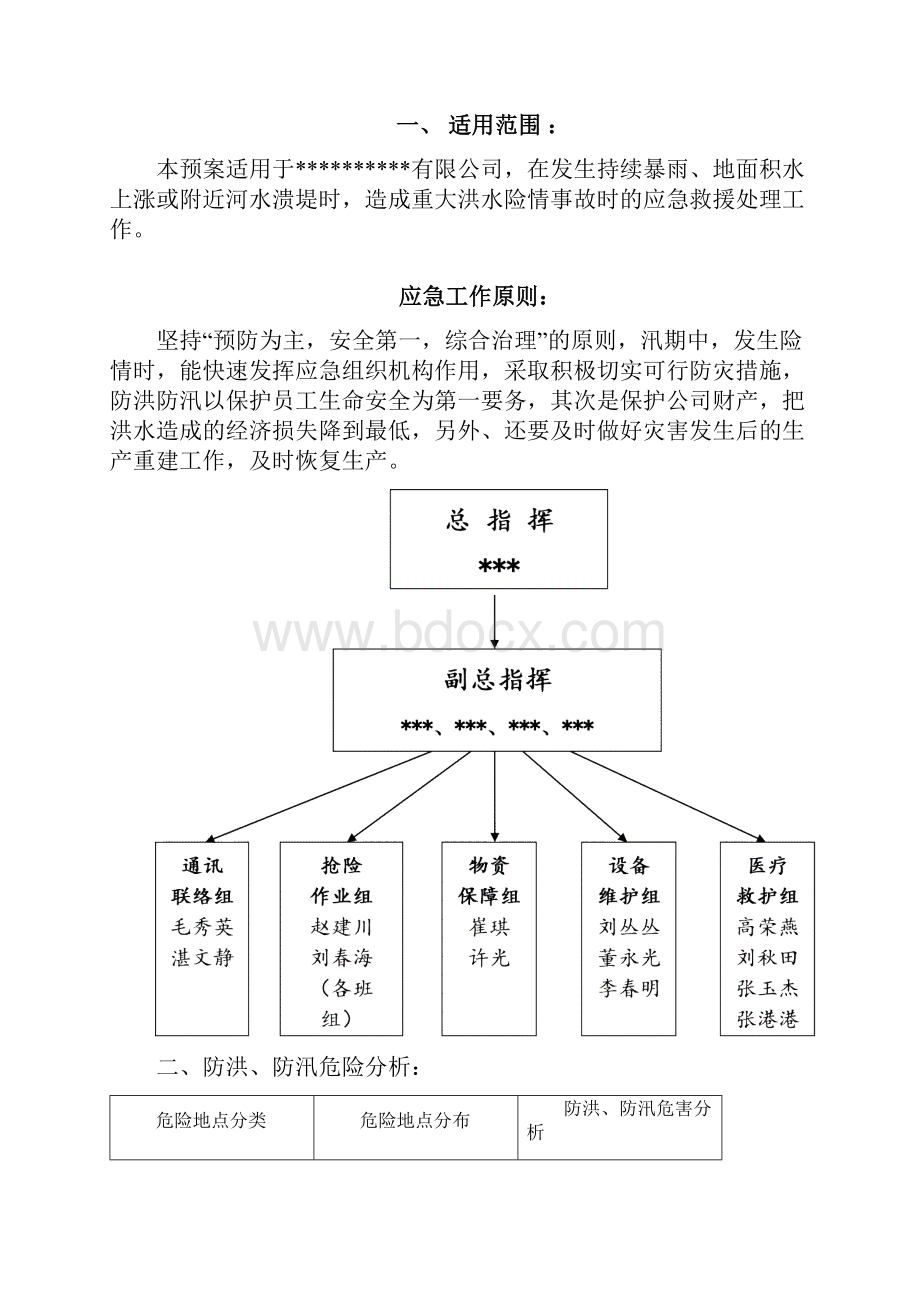 防汛防涝应急预案.docx_第2页