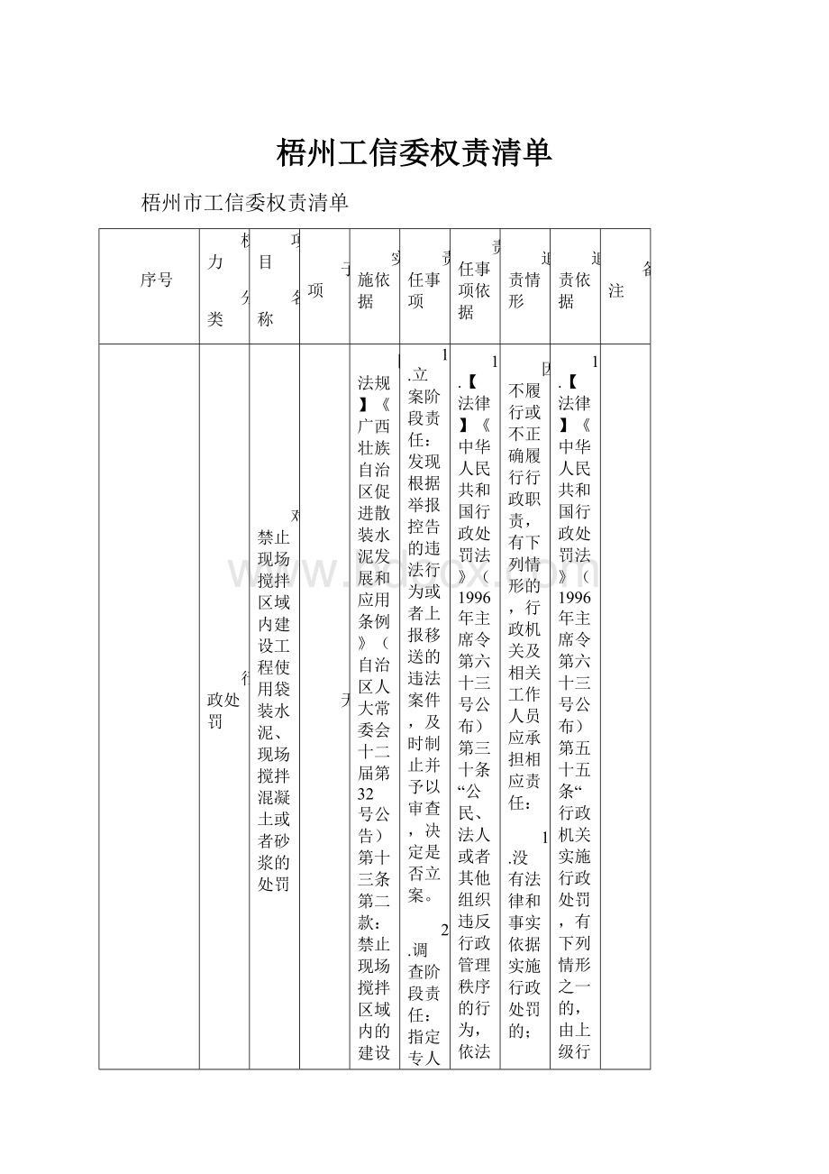 梧州工信委权责清单.docx