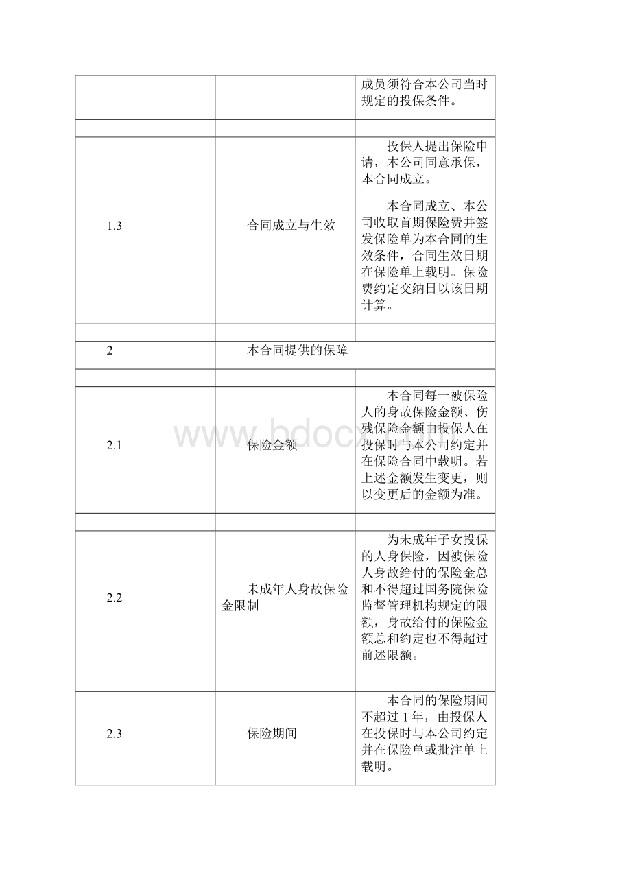 人保寿险团体意外伤害保险新标准版条款概要.docx_第3页