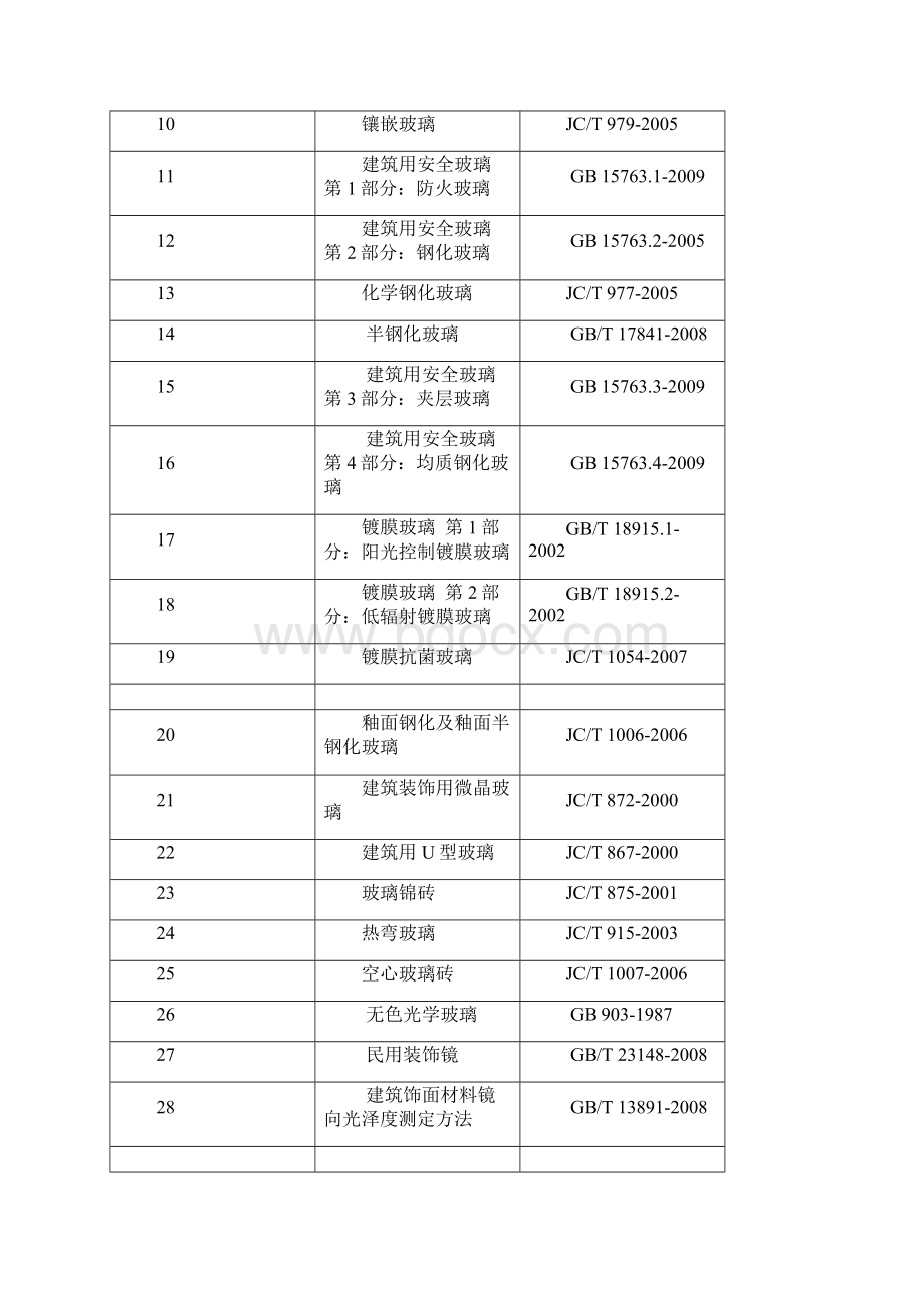 玻璃镜子合同.docx_第3页