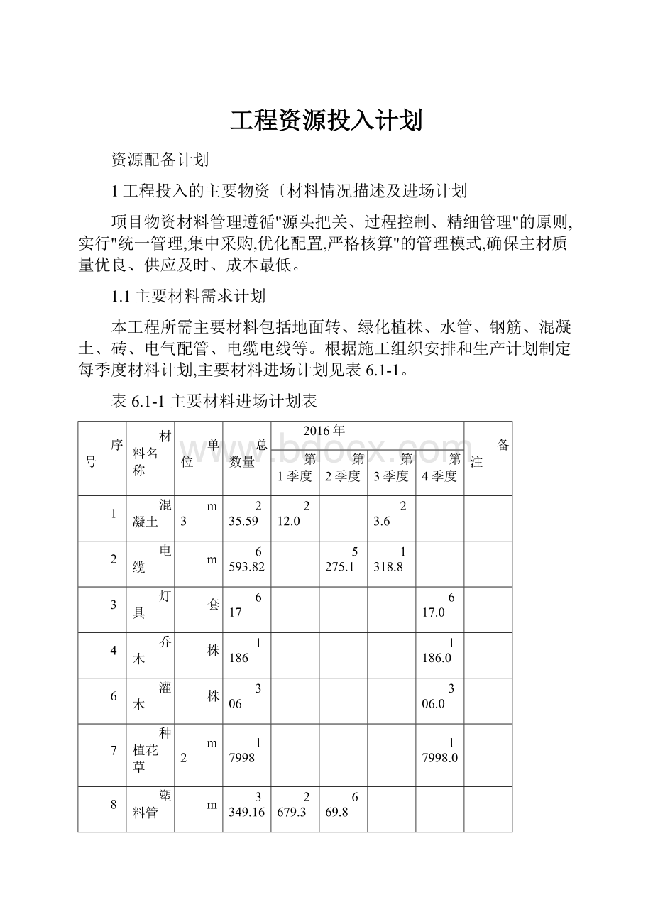 工程资源投入计划.docx_第1页