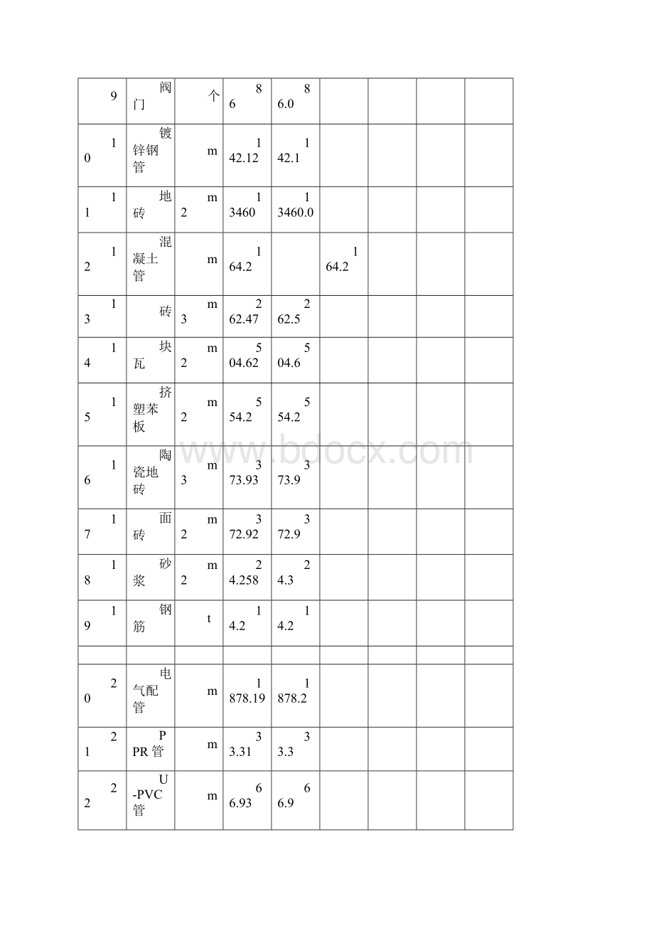 工程资源投入计划.docx_第2页