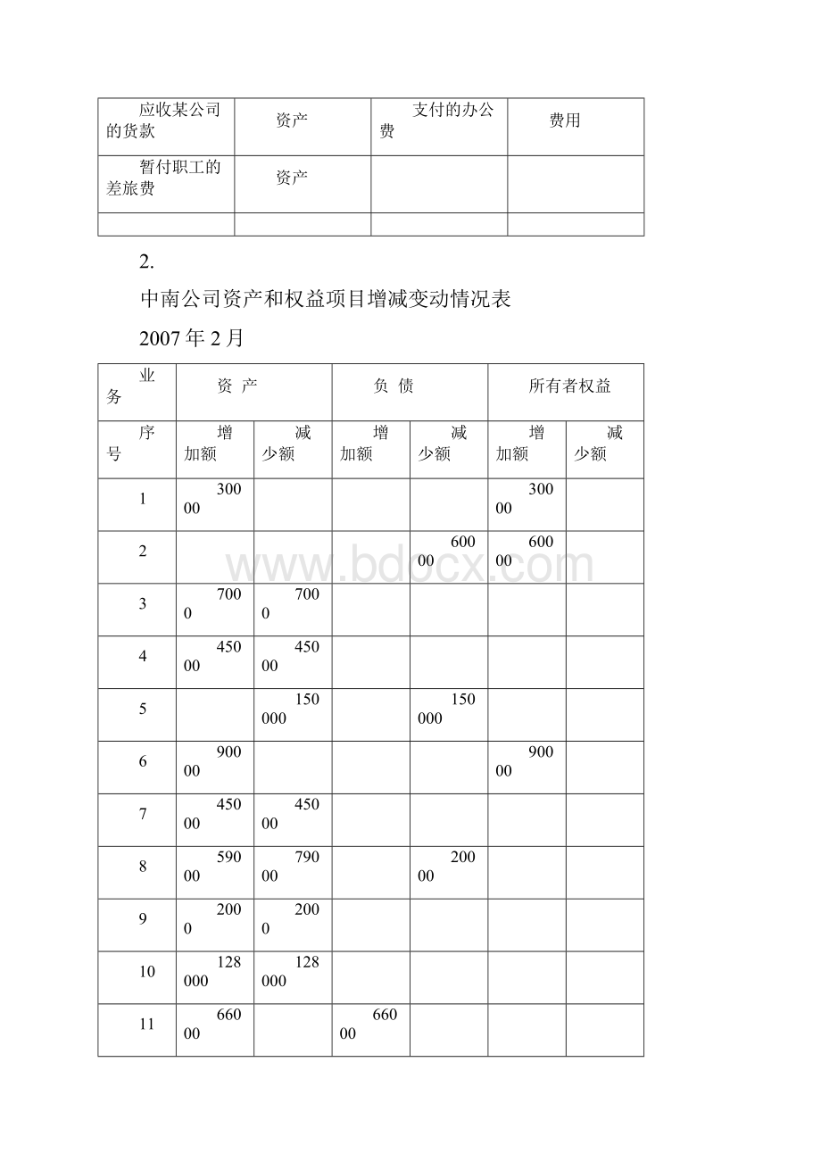 会计学原理与实务习题复习资料.docx_第3页