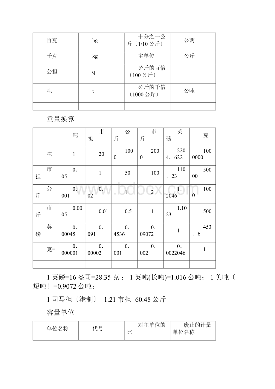 通用计量单位和有关能源计量单位换算资料.docx_第3页