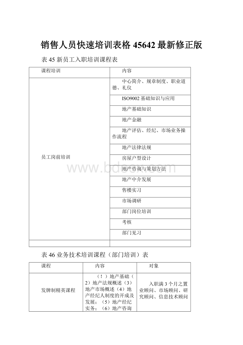 销售人员快速培训表格 45642最新修正版.docx