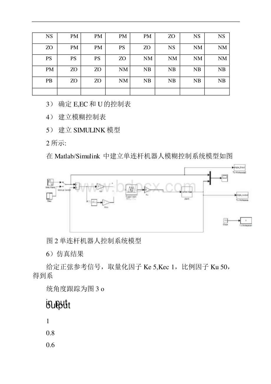 智能控制大作业模糊控制.docx_第3页