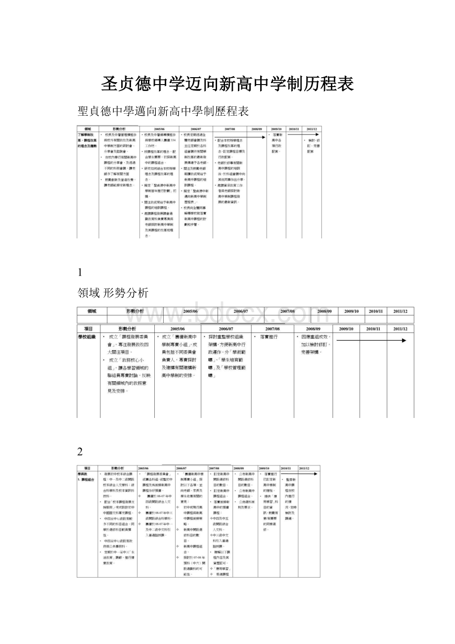 圣贞德中学迈向新高中学制历程表.docx