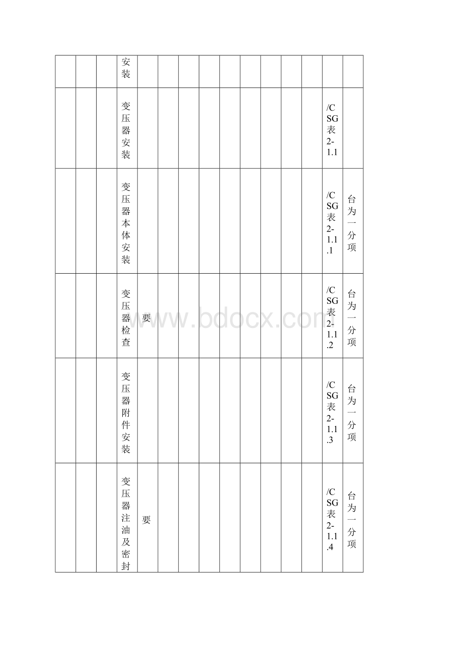 质量检验及评定项目划分表电气安装部分.docx_第2页