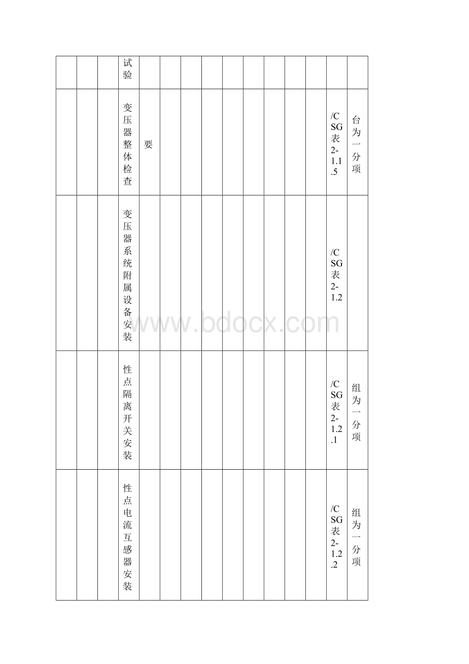 质量检验及评定项目划分表电气安装部分.docx_第3页