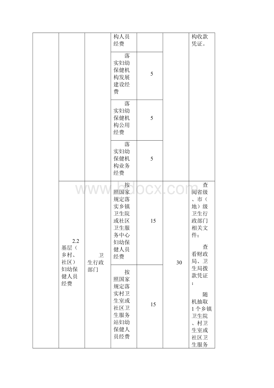 全国县级妇幼卫生工作绩效考核标准.docx_第3页