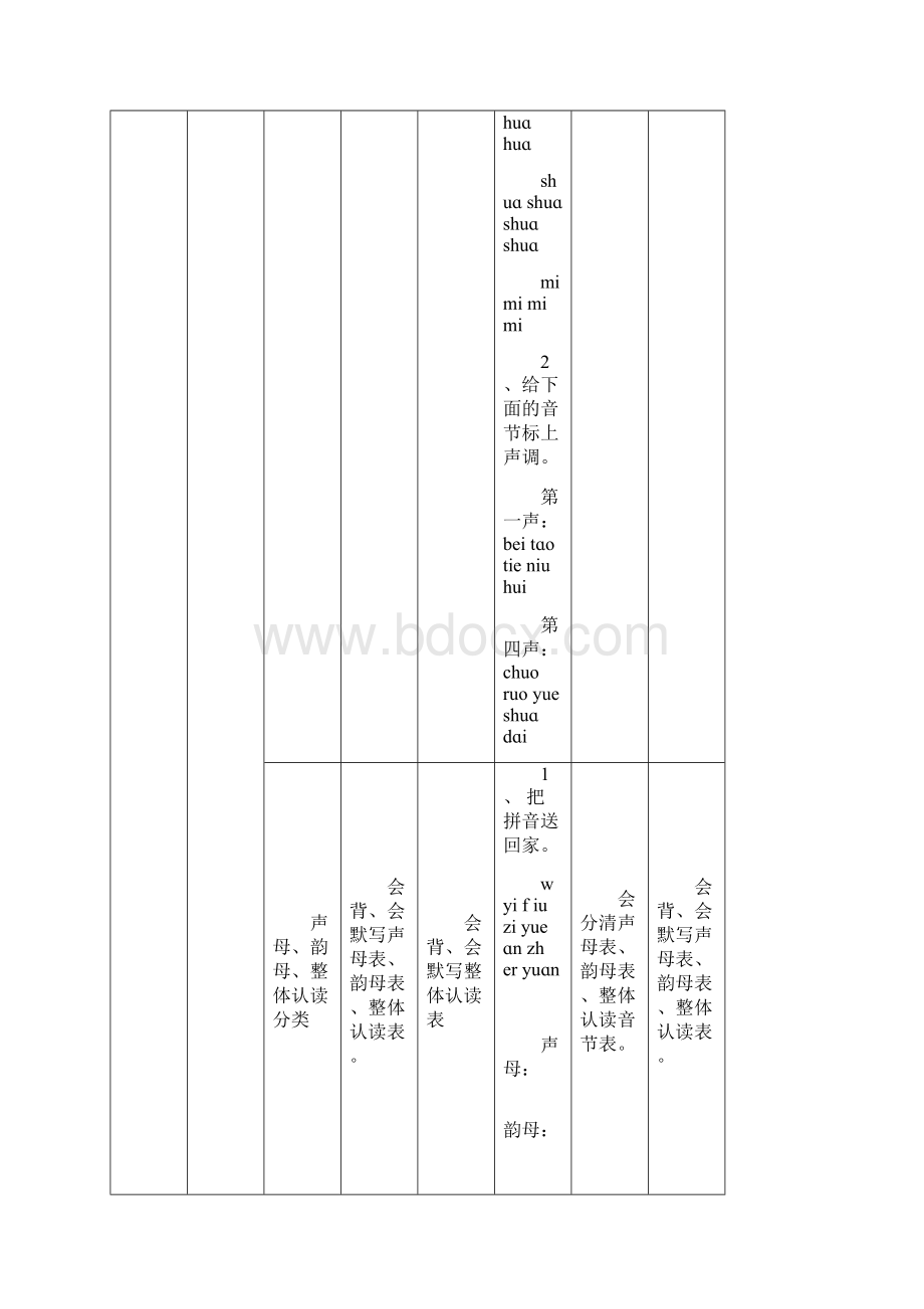 部编版人教版一年级语文上册上学期期末复习计划.docx_第2页