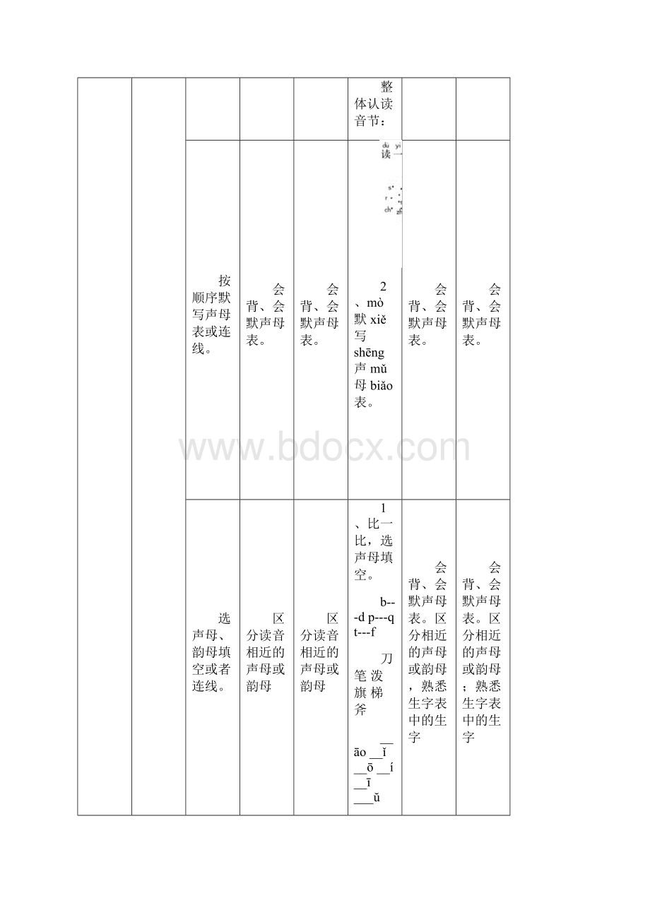 部编版人教版一年级语文上册上学期期末复习计划.docx_第3页