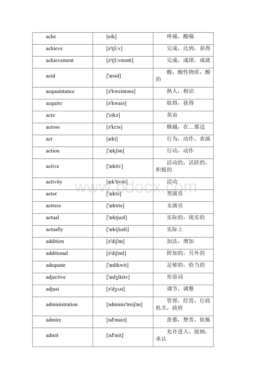 成人本科学士学位英语词汇表要点.docx_第2页