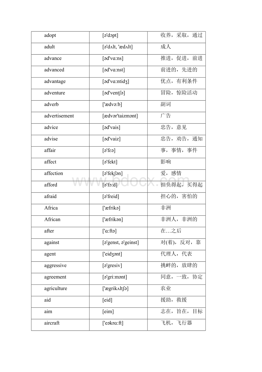 成人本科学士学位英语词汇表要点.docx_第3页