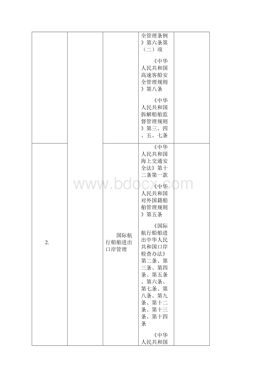 与海事管理职责相关的国内法与国际法规定一览表分解.docx_第2页