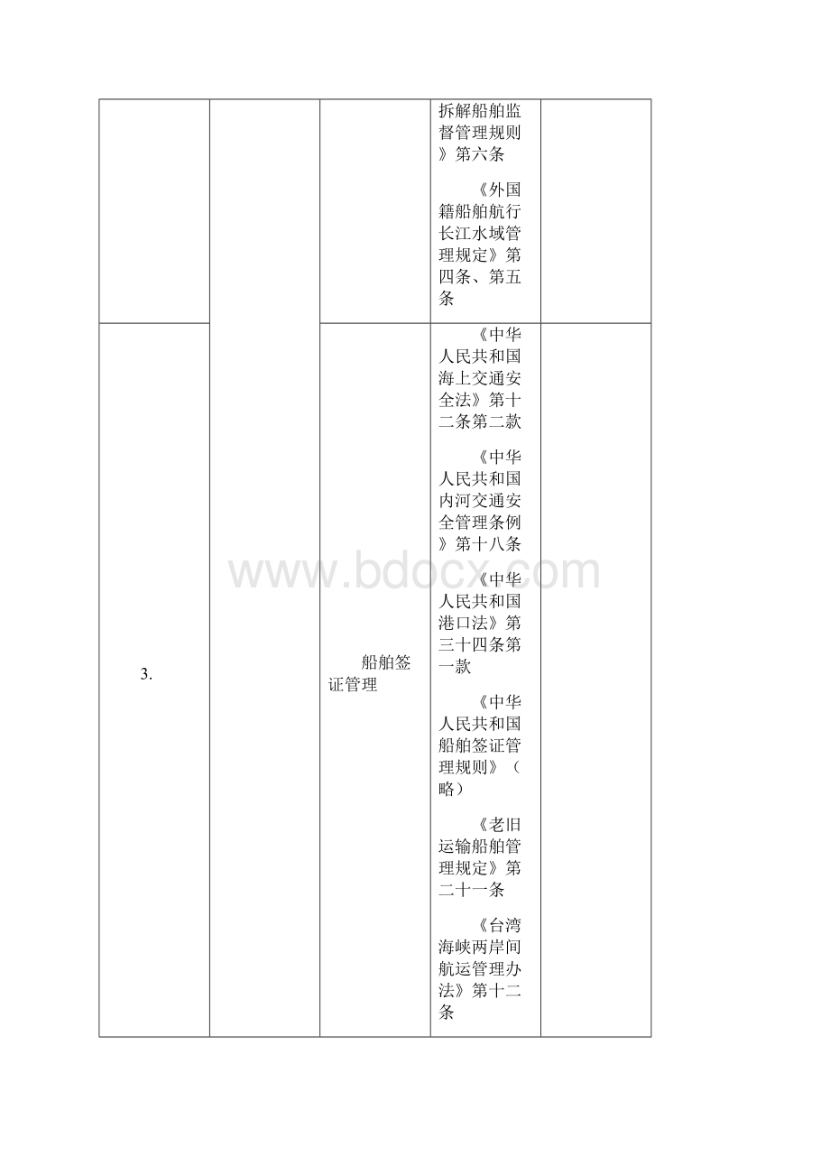 与海事管理职责相关的国内法与国际法规定一览表分解.docx_第3页