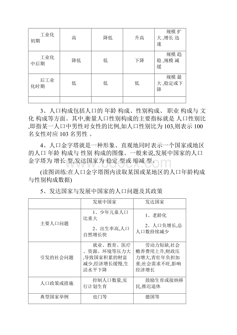 高中地理学业水平考试第二学期基础知识复习资料.docx_第2页