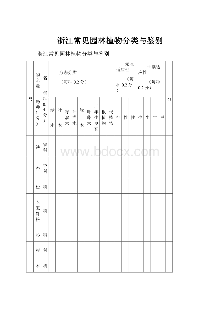 浙江常见园林植物分类与鉴别.docx