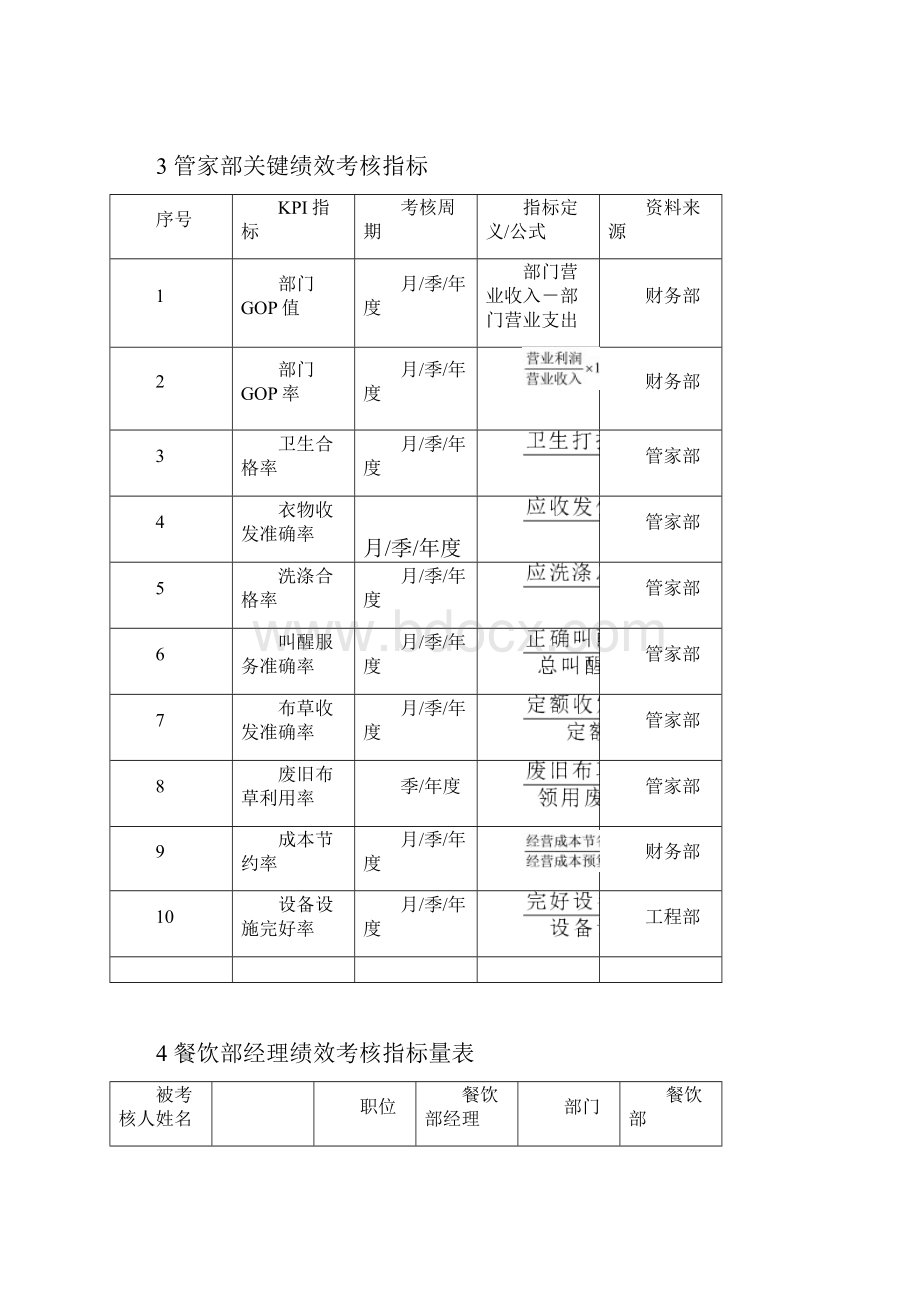 酒店KPI绩效考核指标.docx_第3页