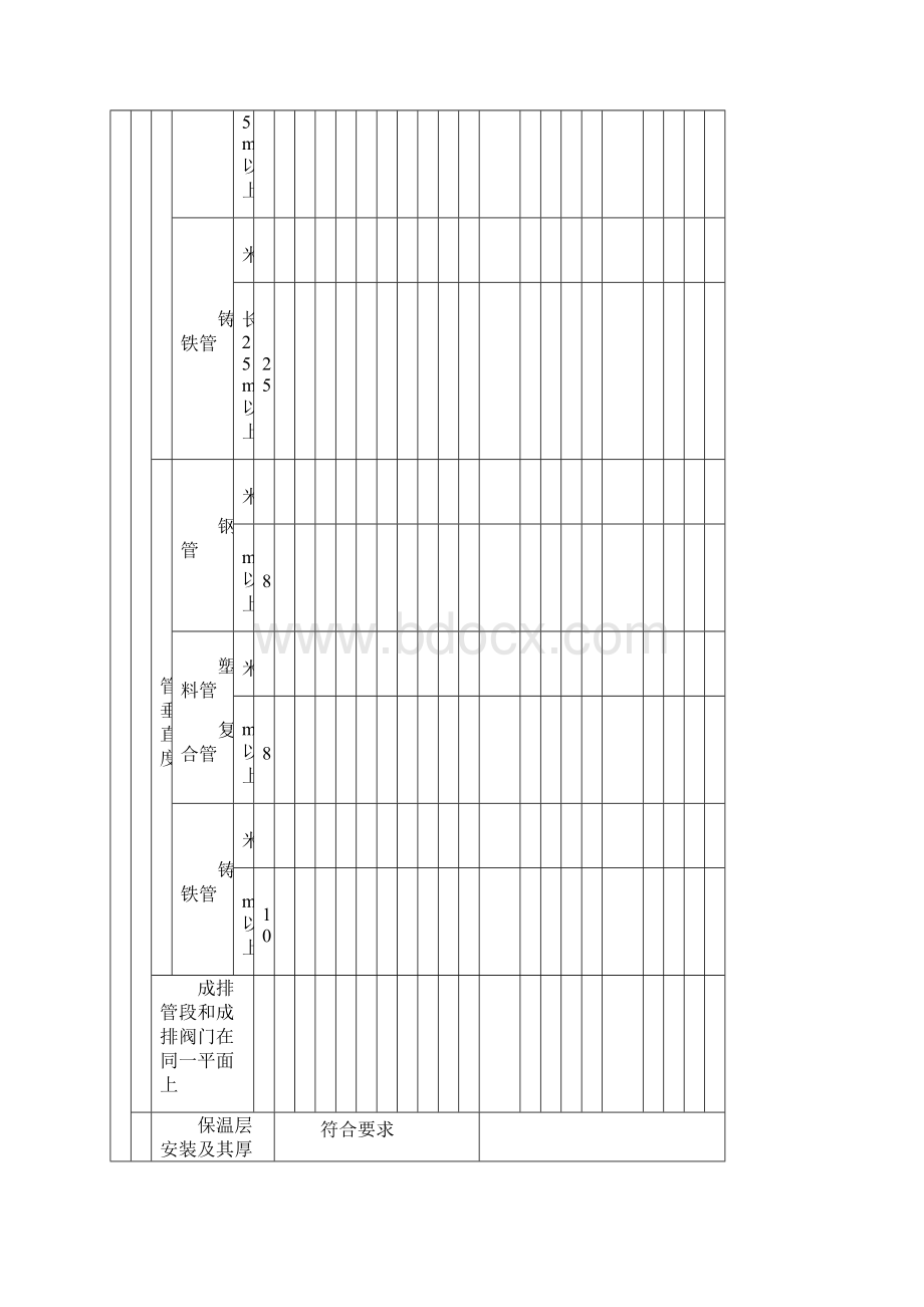 室内热水供应管道及配件安装检验批质量验收记录要点.docx_第3页