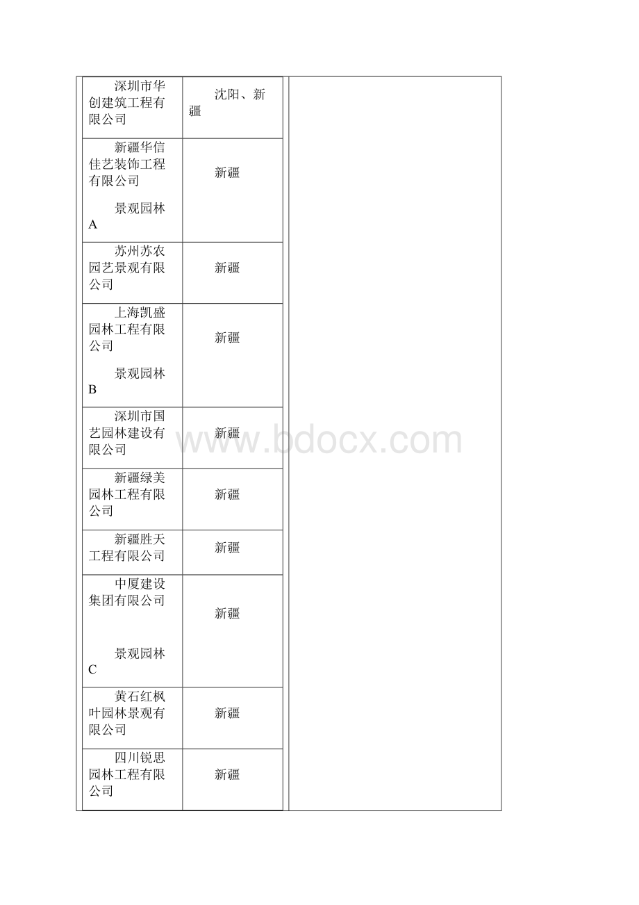 万科合格供应商名录.docx_第2页