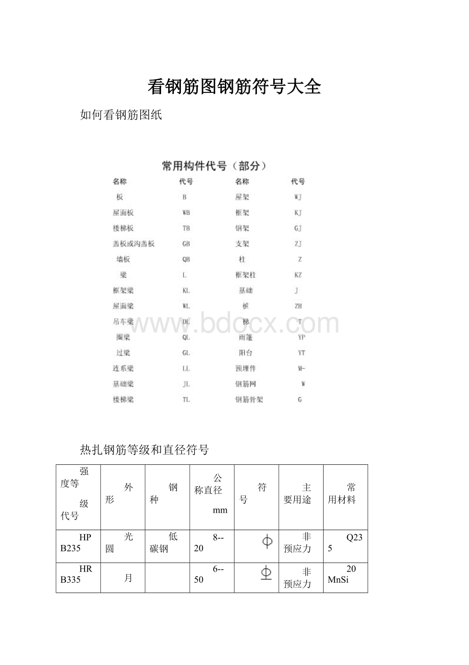 看钢筋图钢筋符号大全.docx