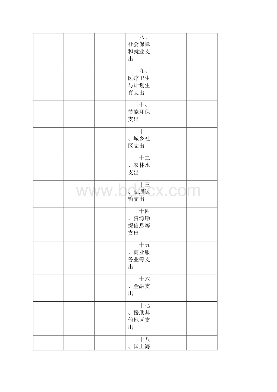 收入支出决算公开表.docx_第2页