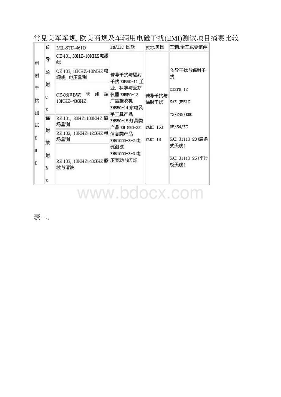 电磁兼容性测试方法.docx_第2页