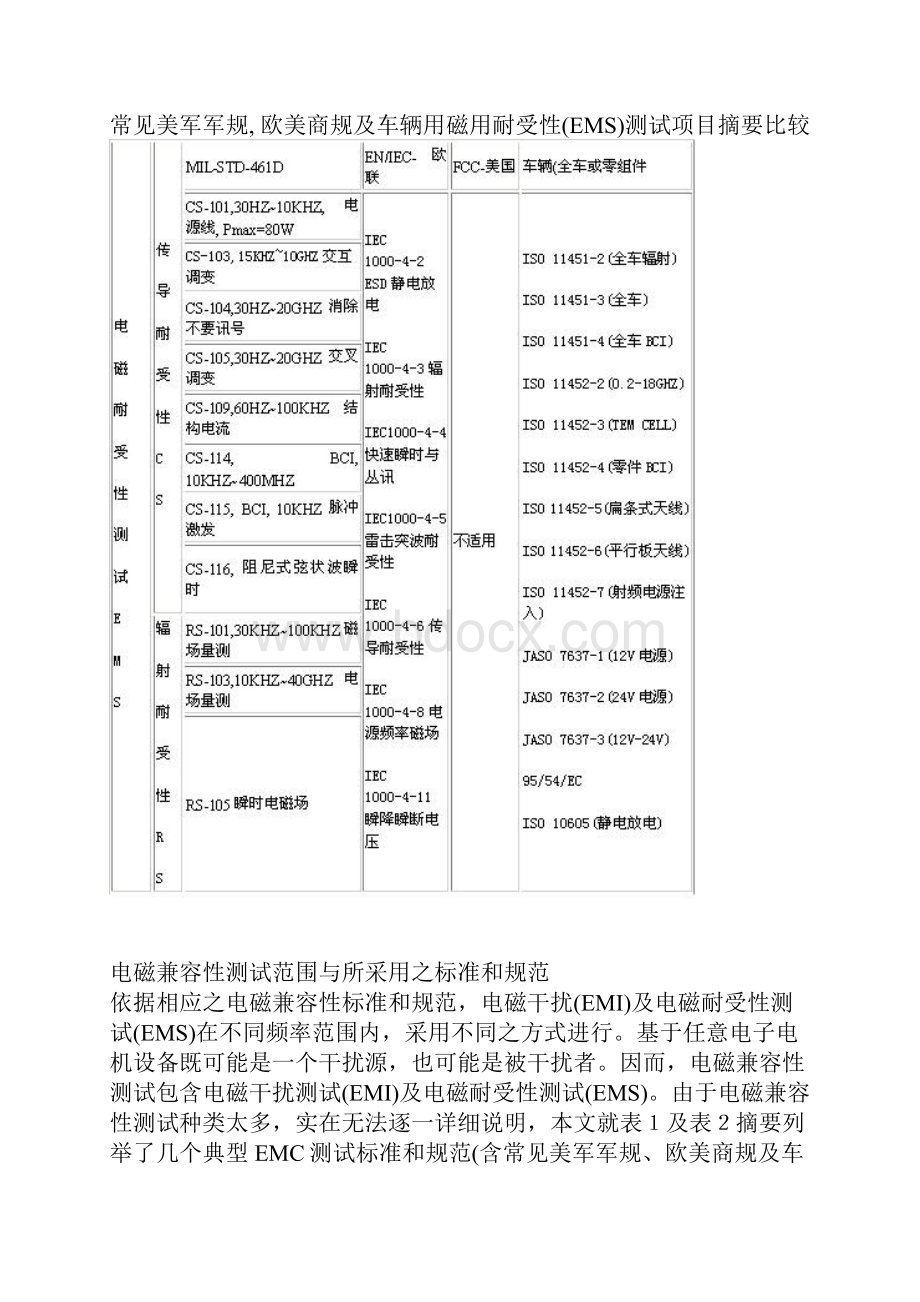 电磁兼容性测试方法.docx_第3页