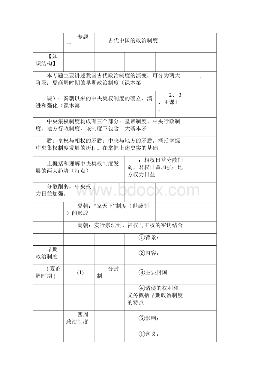 人民版高中历史必修一知识框架打印.docx_第3页