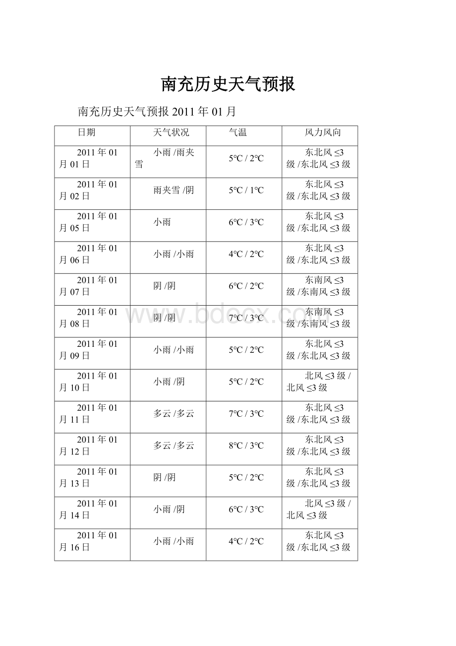 南充历史天气预报.docx