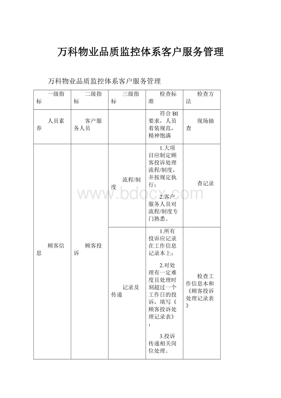 万科物业品质监控体系客户服务管理.docx