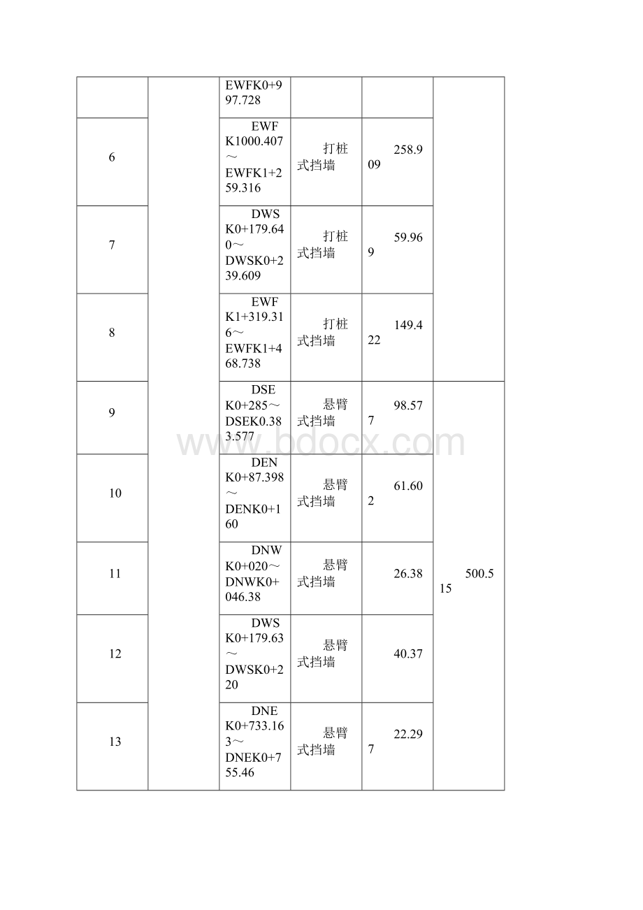 挡土墙施工专项方案0910详解.docx_第3页