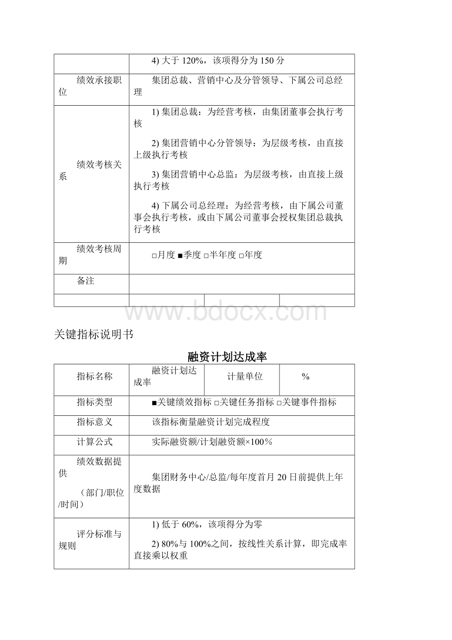 正太集团关键绩效指标说明书.docx_第2页