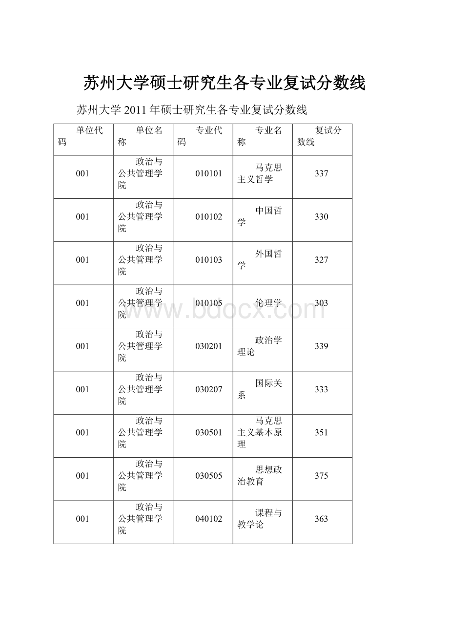 苏州大学硕士研究生各专业复试分数线.docx