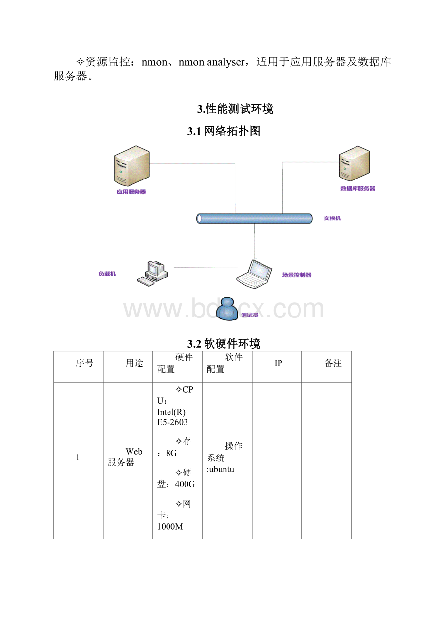 性能测试方案模板.docx_第3页