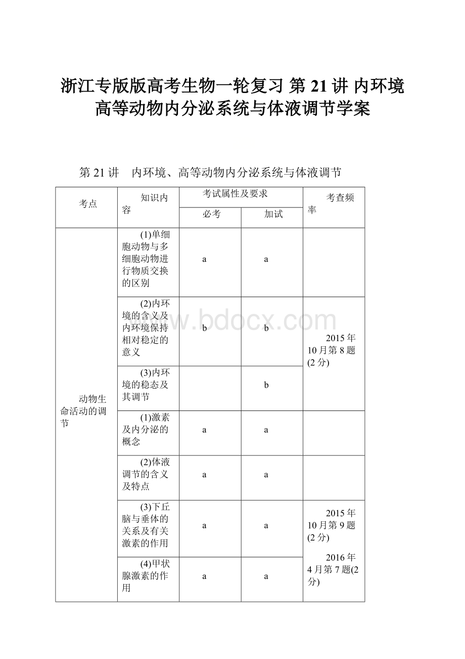 浙江专版版高考生物一轮复习 第21讲 内环境高等动物内分泌系统与体液调节学案.docx