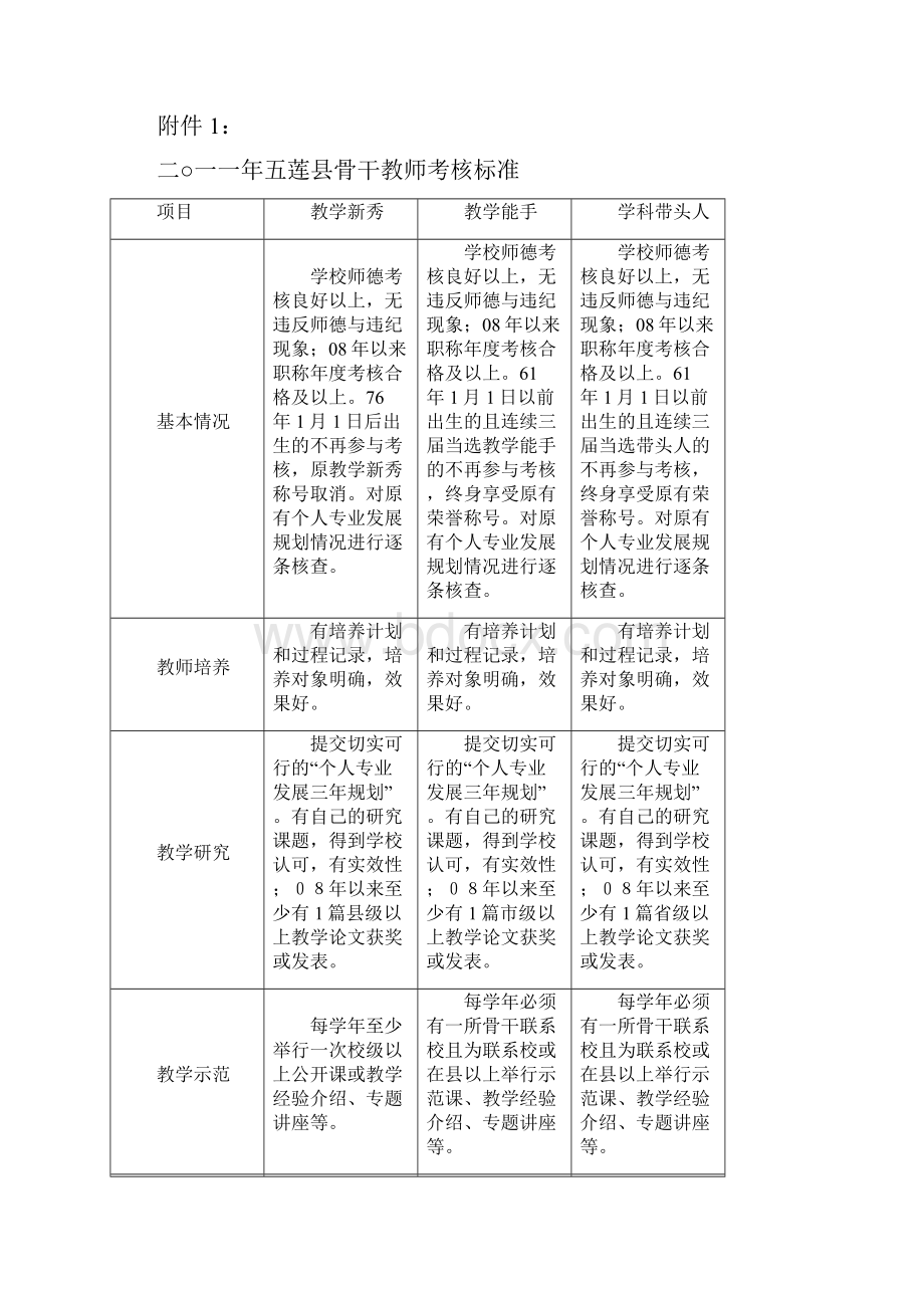 正研11号关于组织全县中小学教师骨干系列考核与评选.docx_第3页