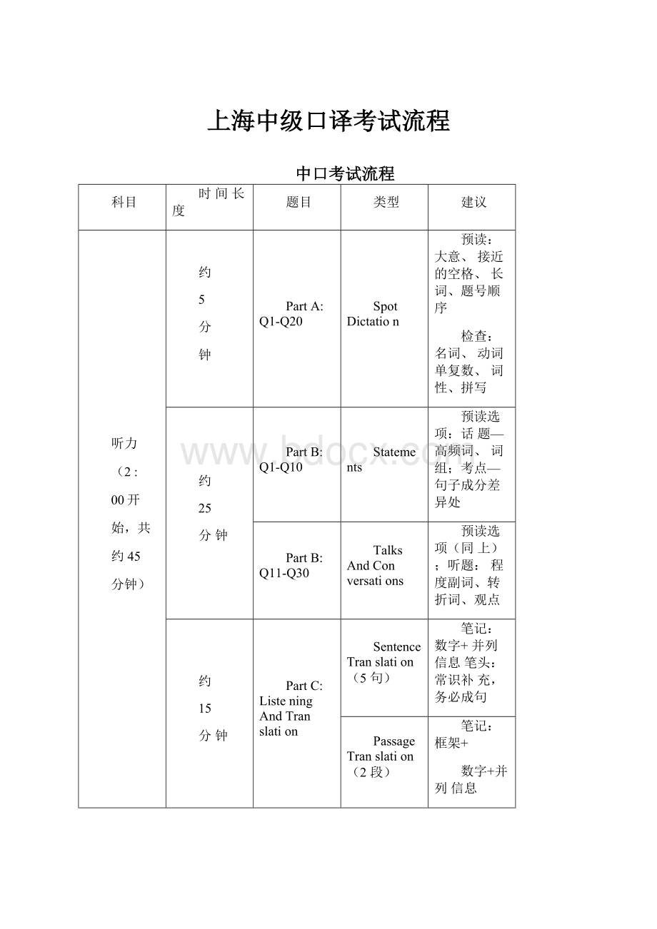 上海中级口译考试流程.docx