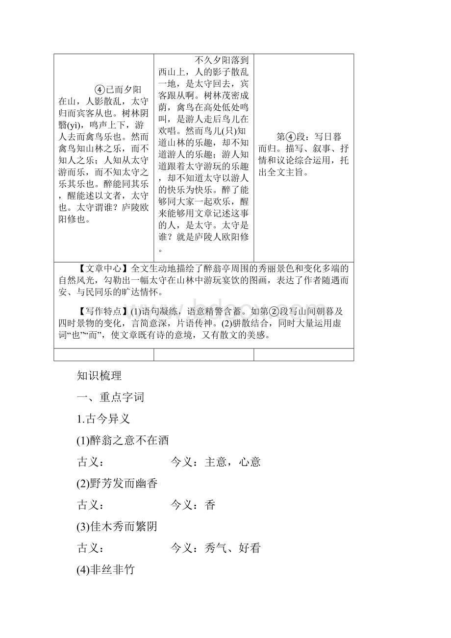 中考语文专题复习精炼课内文言文阅读第5篇醉翁亭记.docx_第3页