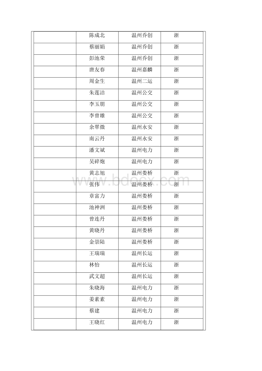 科目二场内考试计划单第20号以后的学员在9点30分到候考.docx_第3页