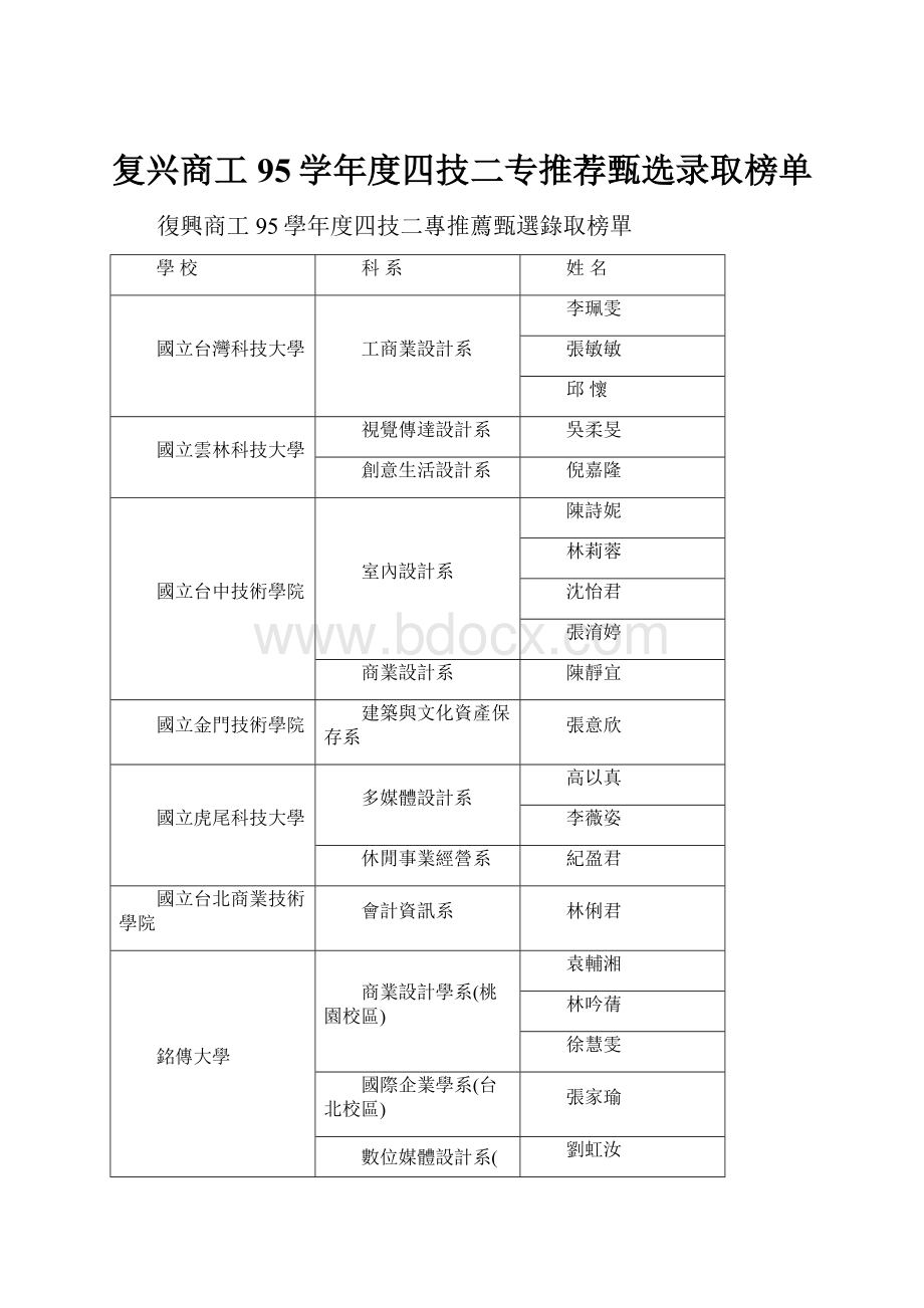 复兴商工95学年度四技二专推荐甄选录取榜单.docx