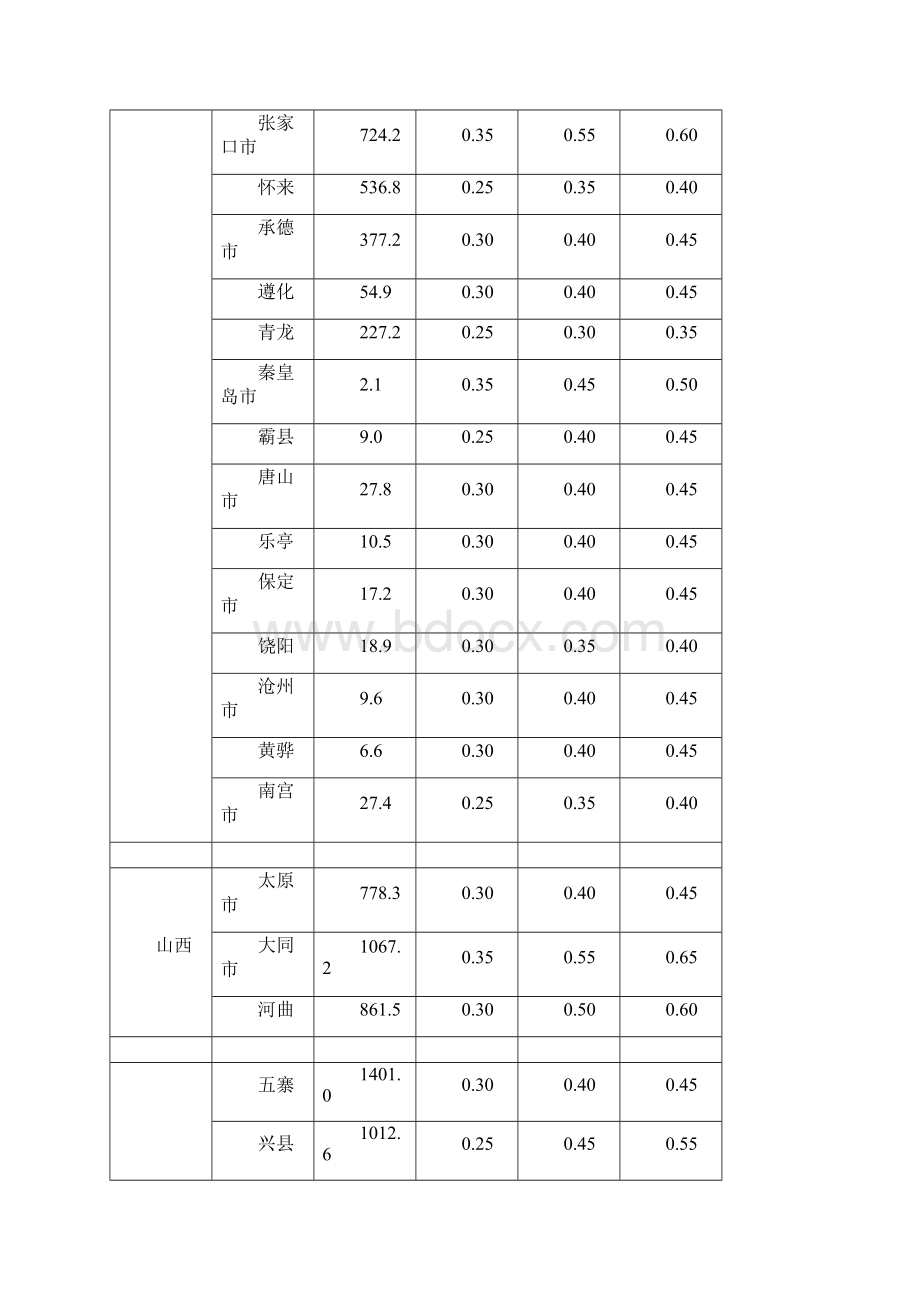 精品风压附参数表.docx_第2页