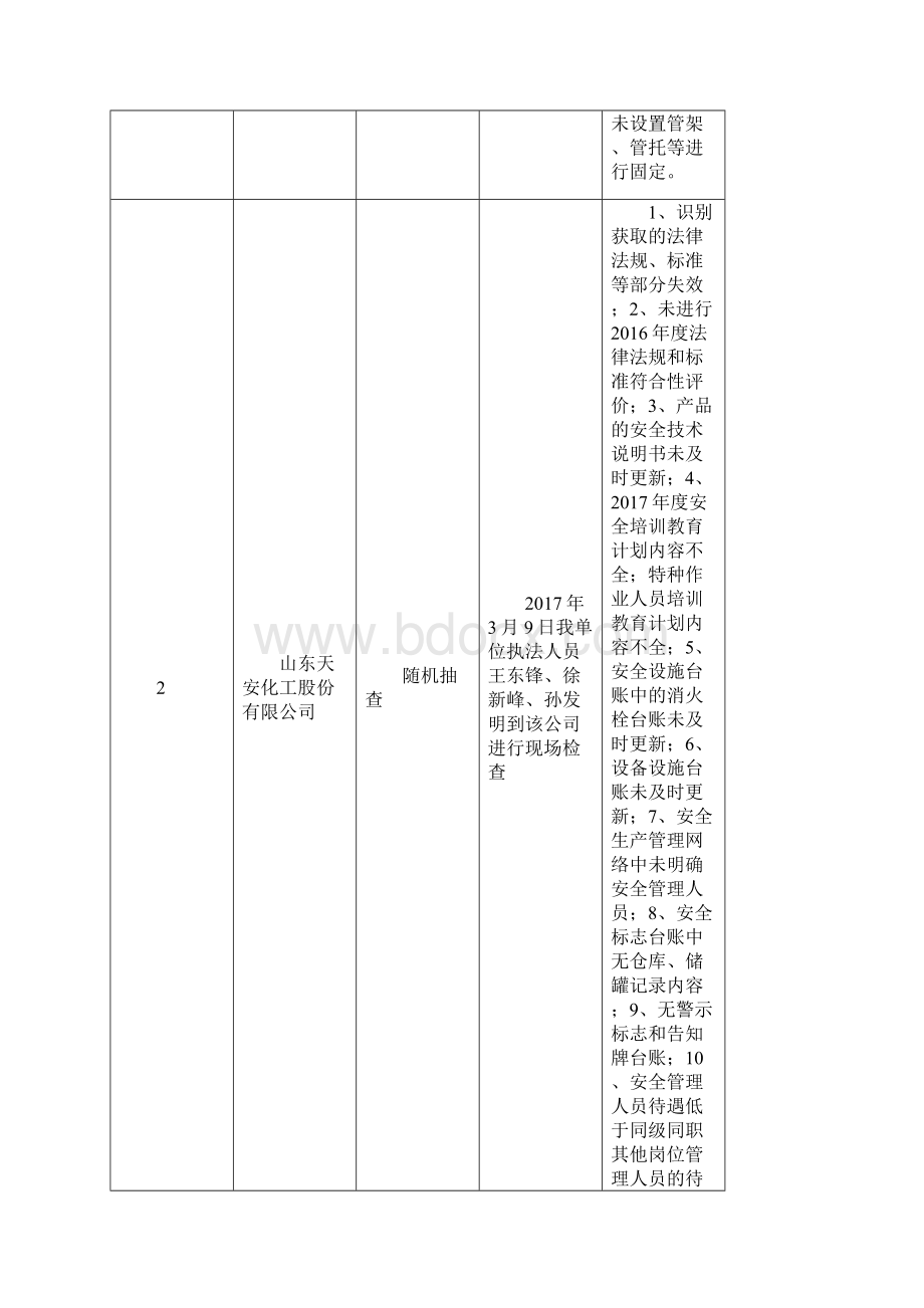 临邑安监局随机抽查台账.docx_第2页