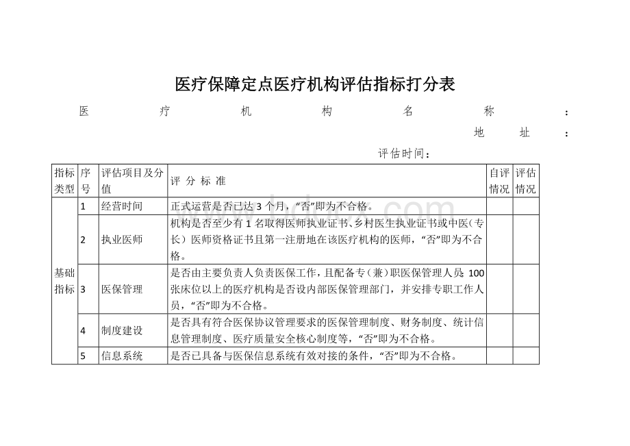 医疗保障定点医疗机构评估指标打分表.docx