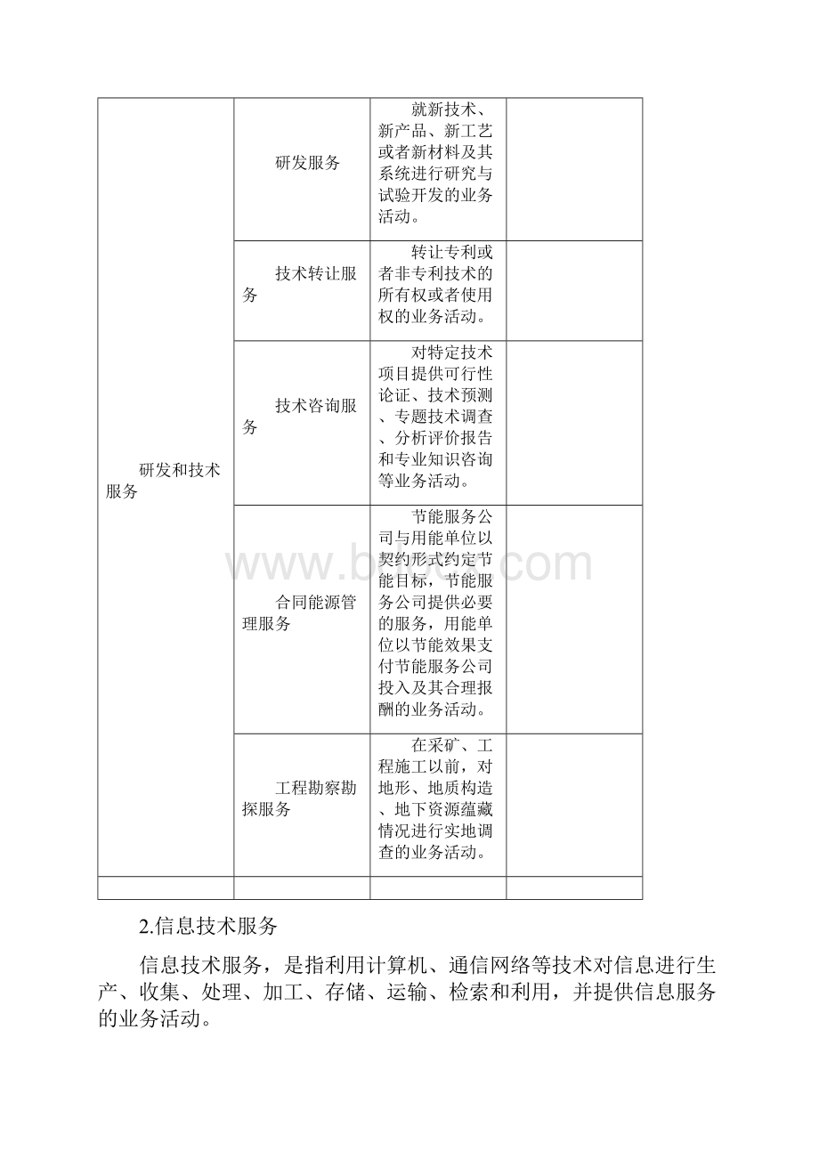 营改增各试点行业范围解析大全.docx_第3页