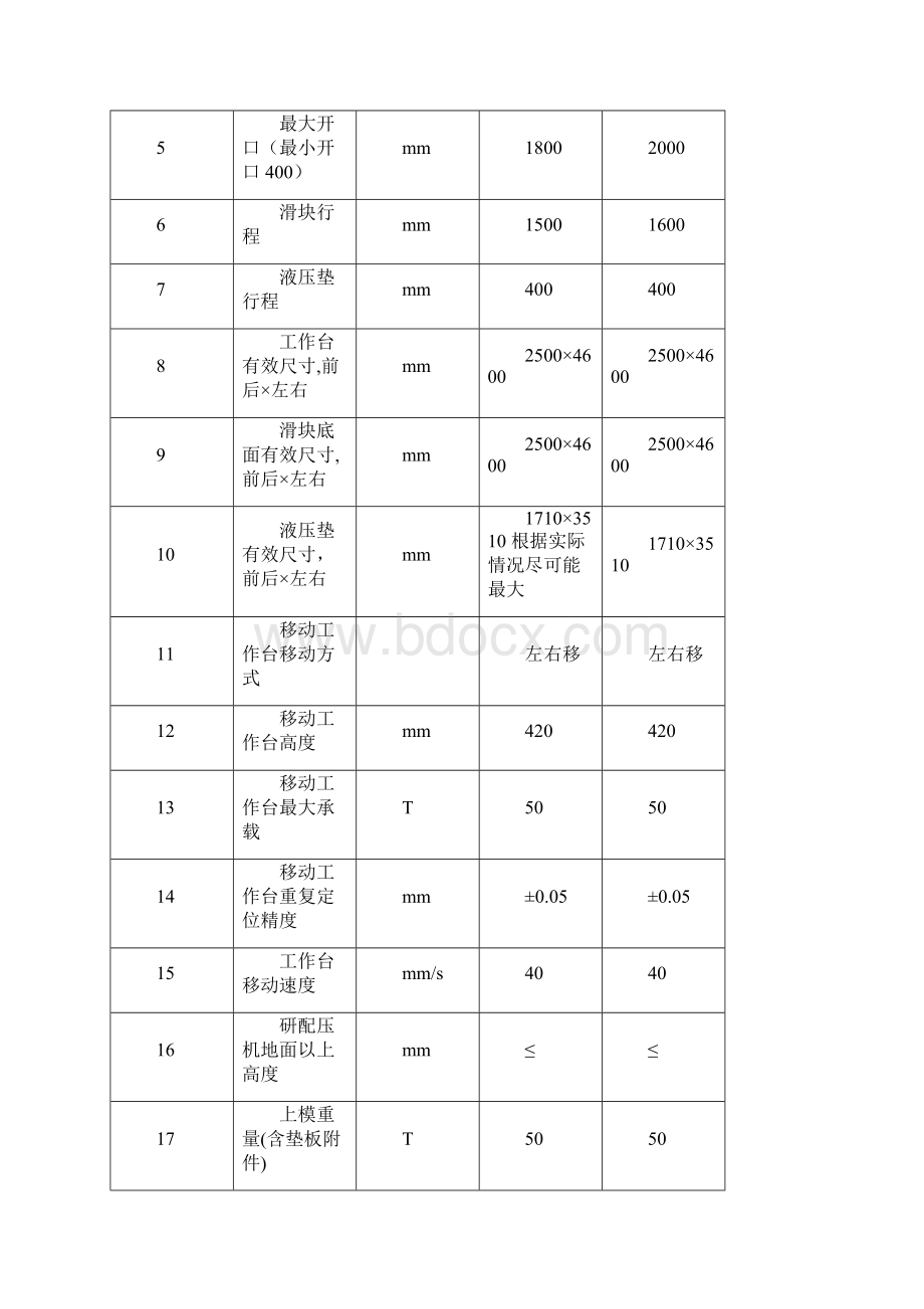 液压机技术规格书.docx_第2页