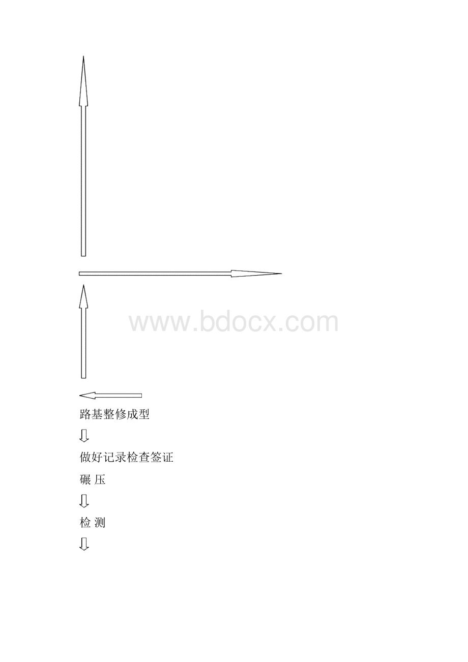 二建公路工程实务重难点总结.docx_第2页