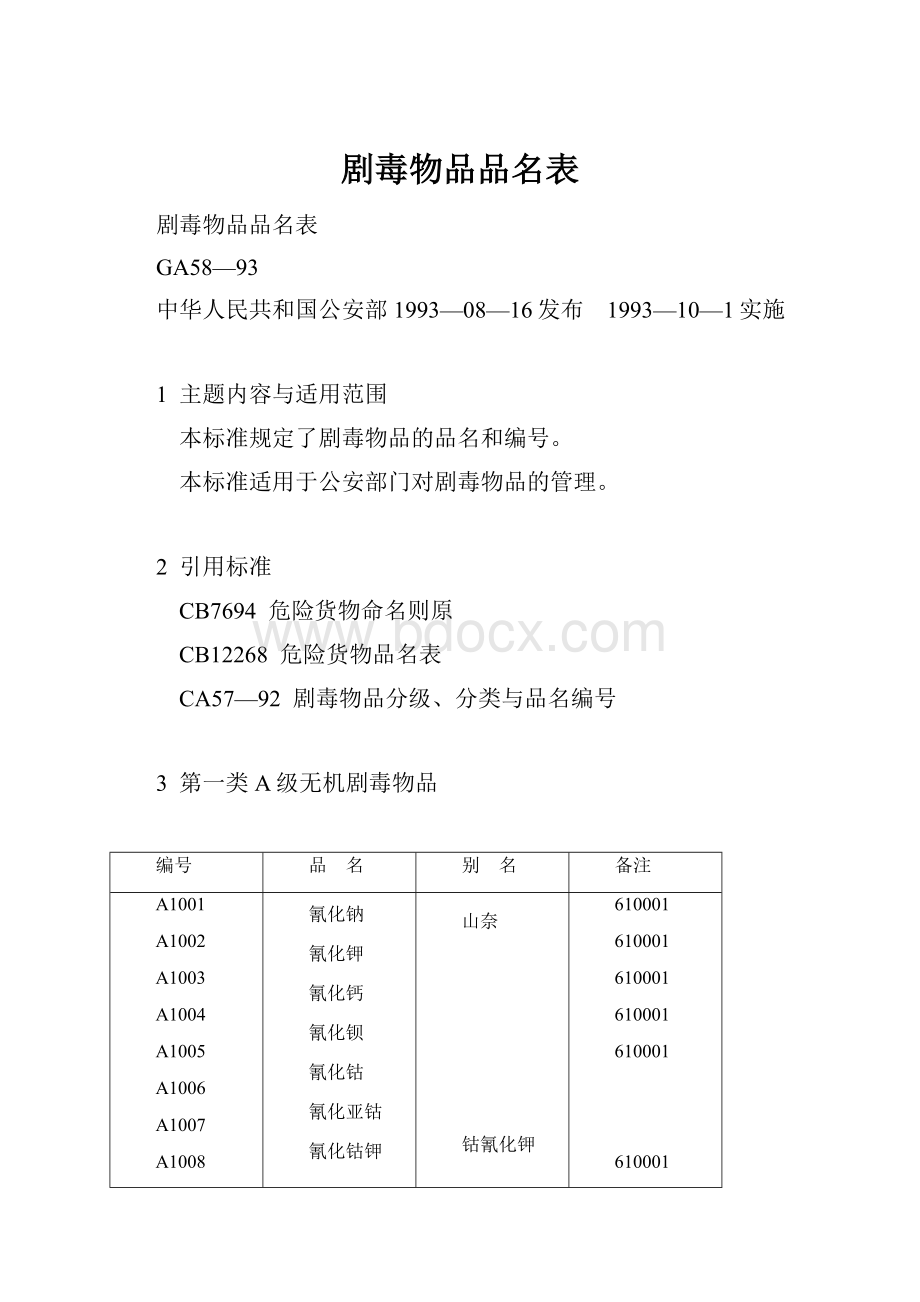 剧毒物品品名表.docx_第1页